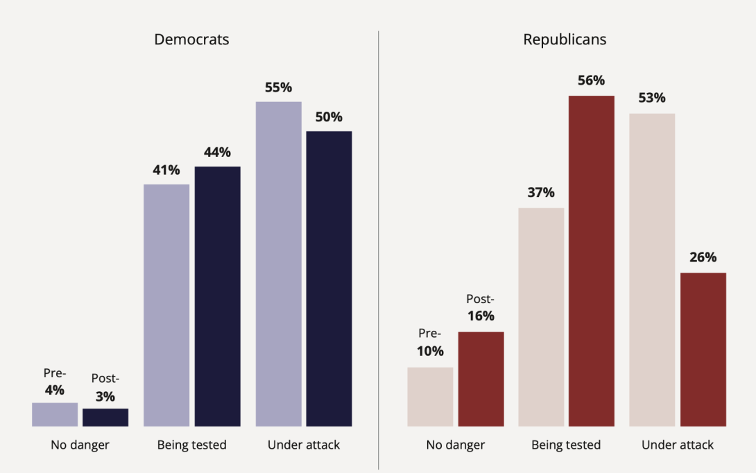 Bar graph