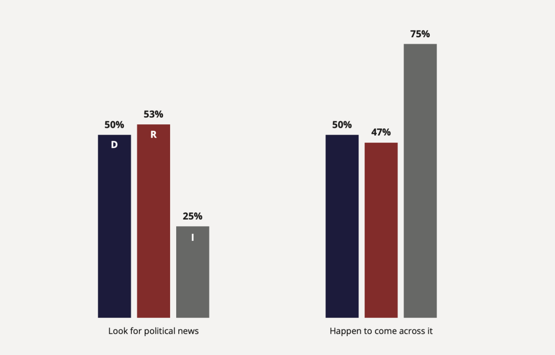 Bar graph